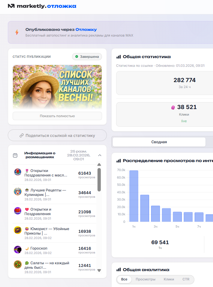 Просмотры по каналам в боковой колонке